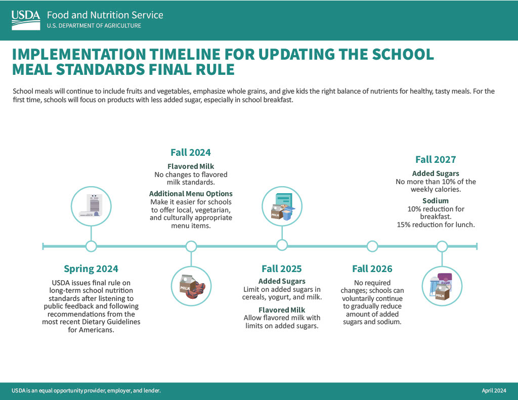 Infogarphic for implementation of FNS ruling